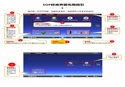 租賃的理光C4504複印機SOP頻幕（mù）布局講解