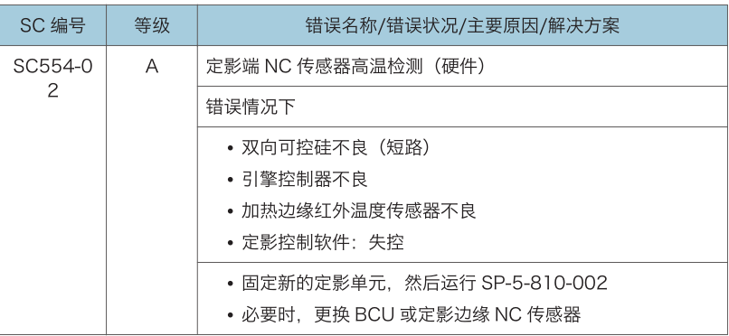 理光C3003 C5503複印機（jī）報代碼554-2怎（zěn）麽辦（bàn）