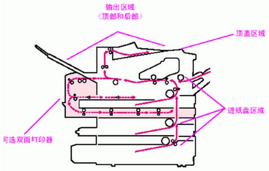 打印機出現卡紙怎麽處理